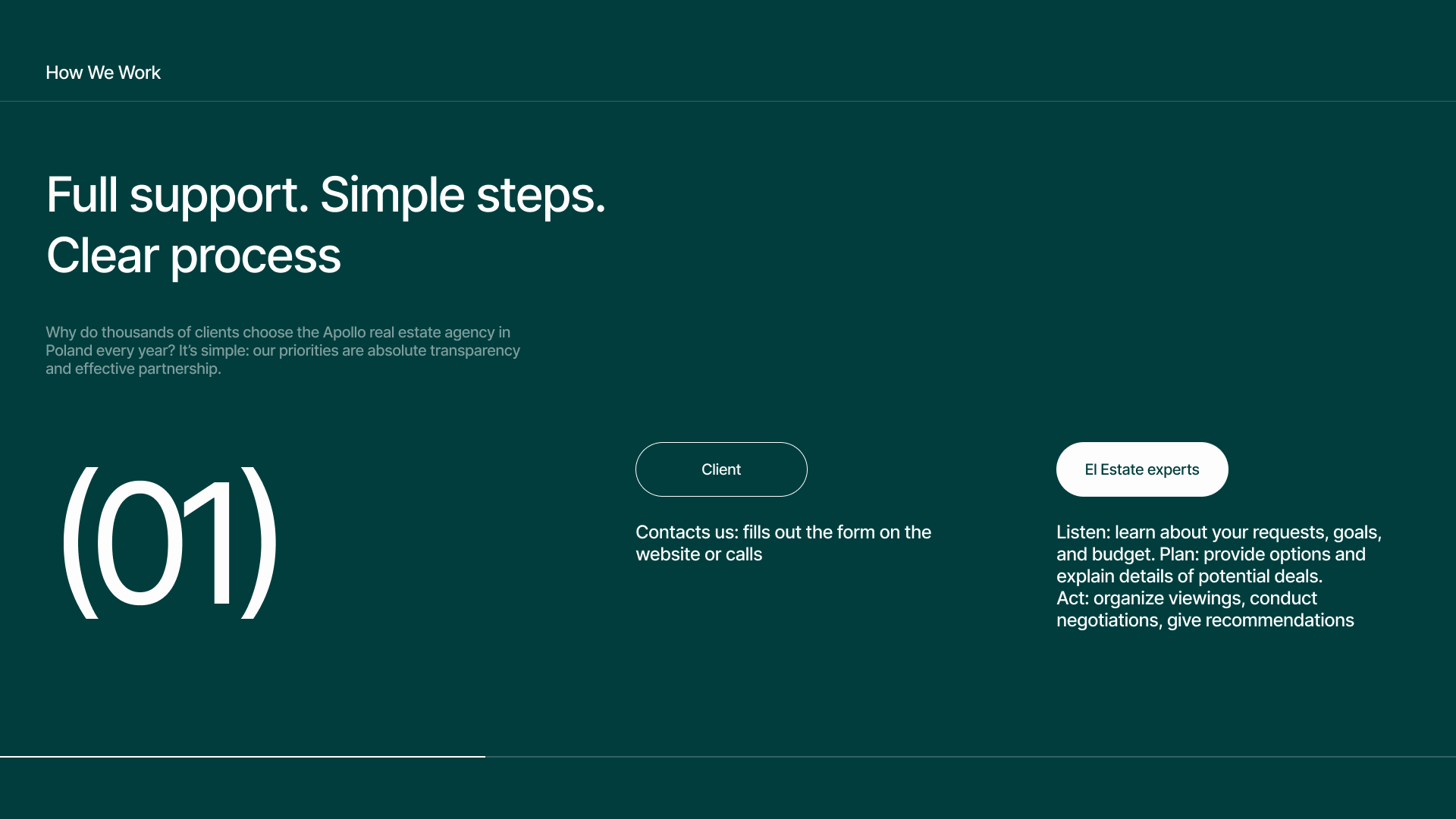 Apollo How We Work section — step-by-step process